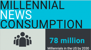 Millennials Infographic Thumbnail